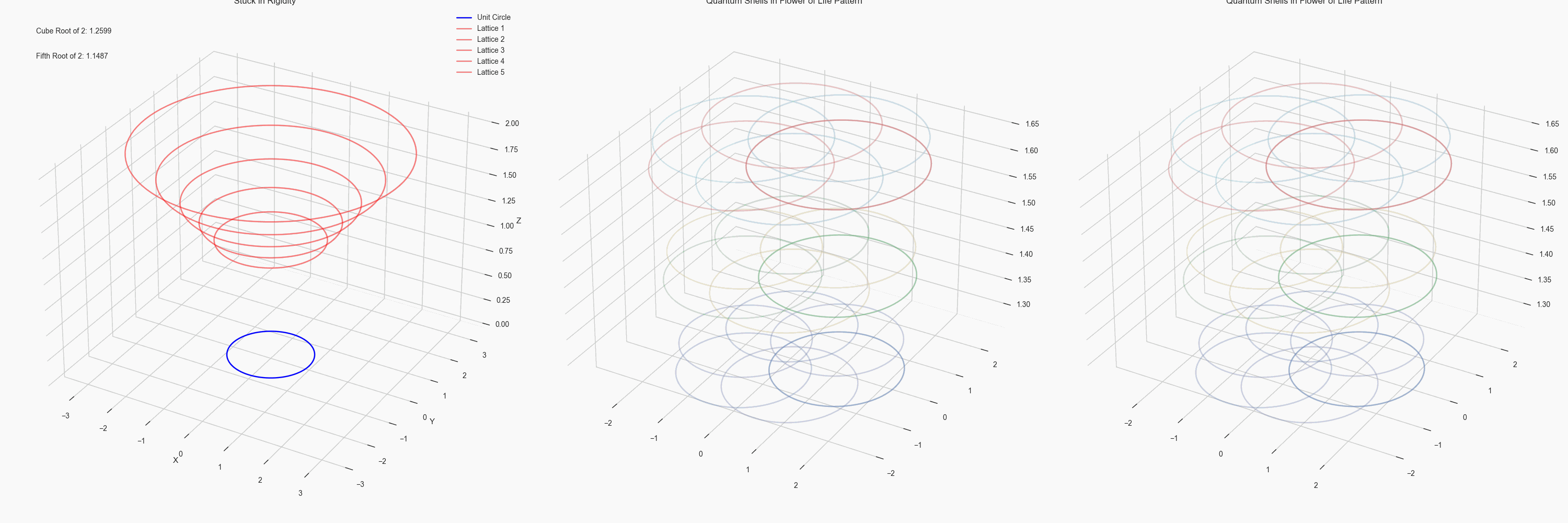 Circles Visualization