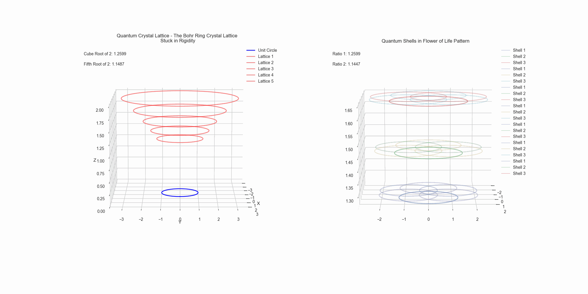 Combined Circles Anim Visualization