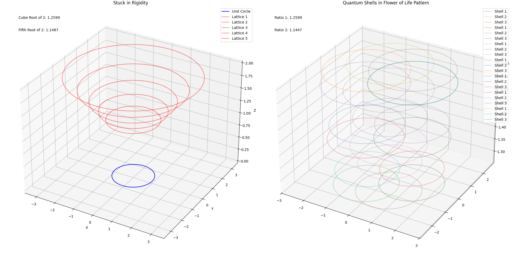 Combined Circles Visualization