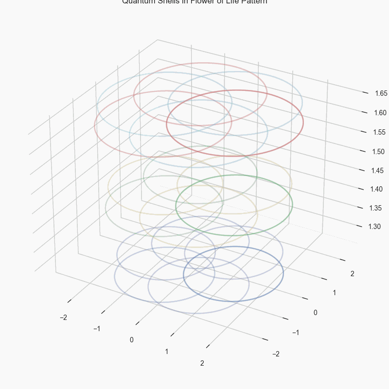Flower Of Life Animation