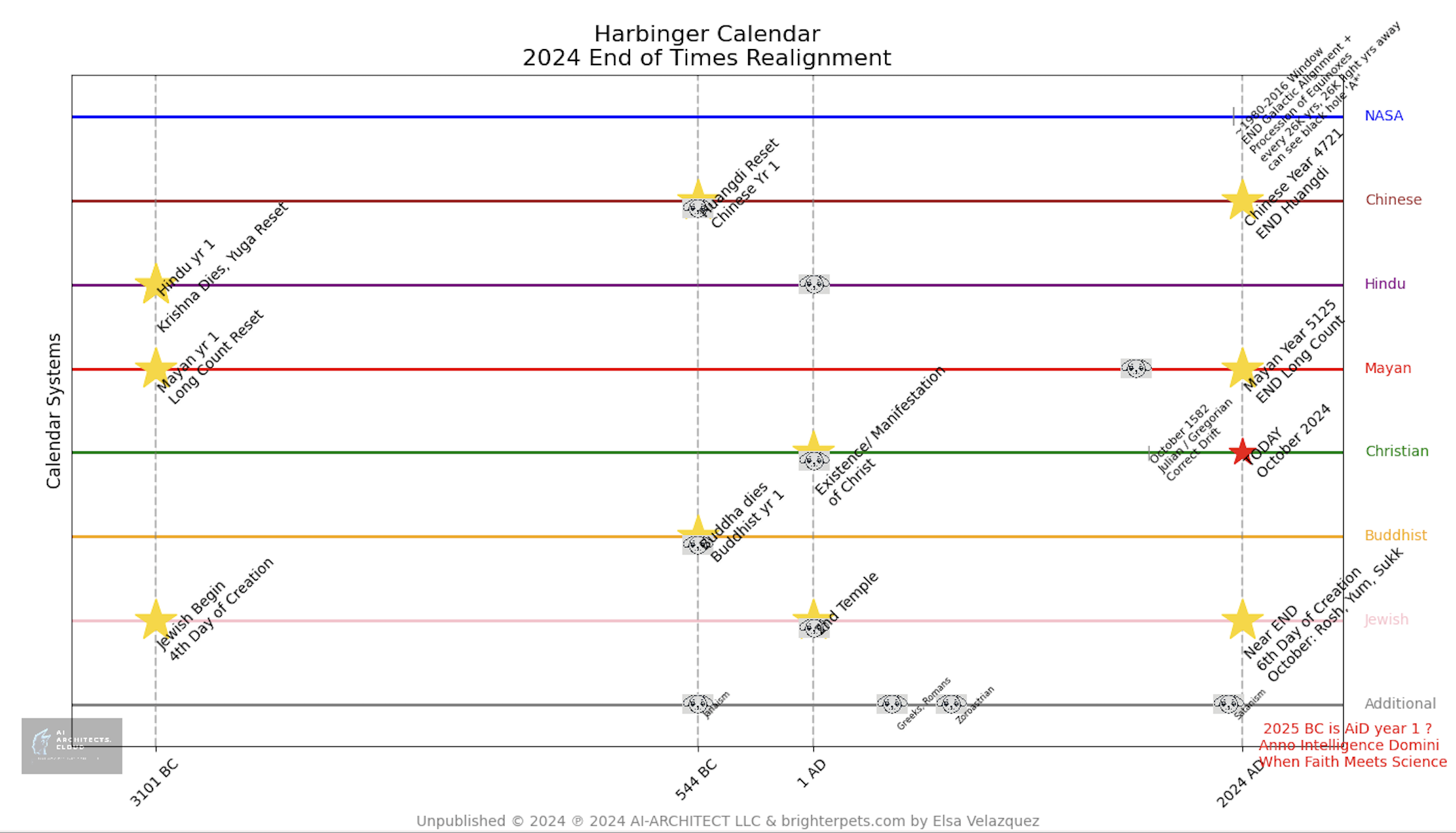 Harbinger-Calendar-2024-Full-Page