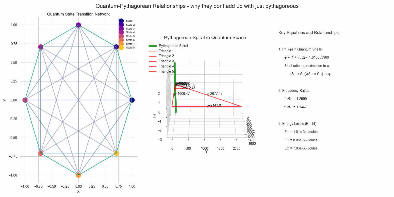 Plot Pythagorean Quantum2