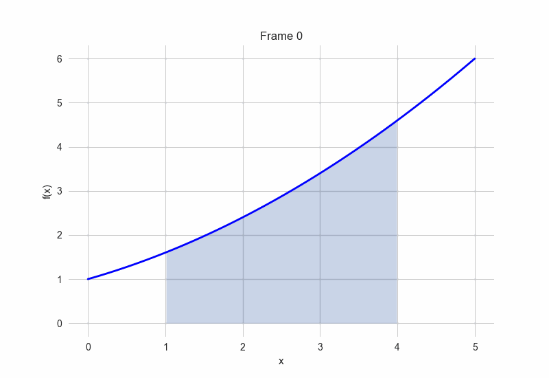 Precision Animation1