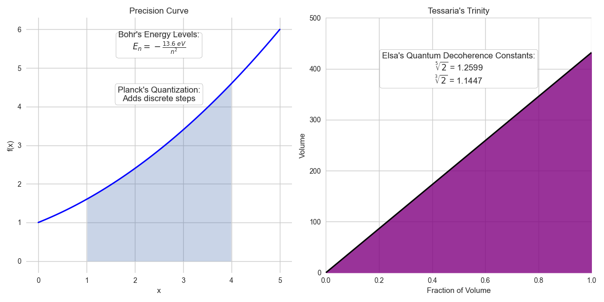 Precision Volume Visualization Annotated