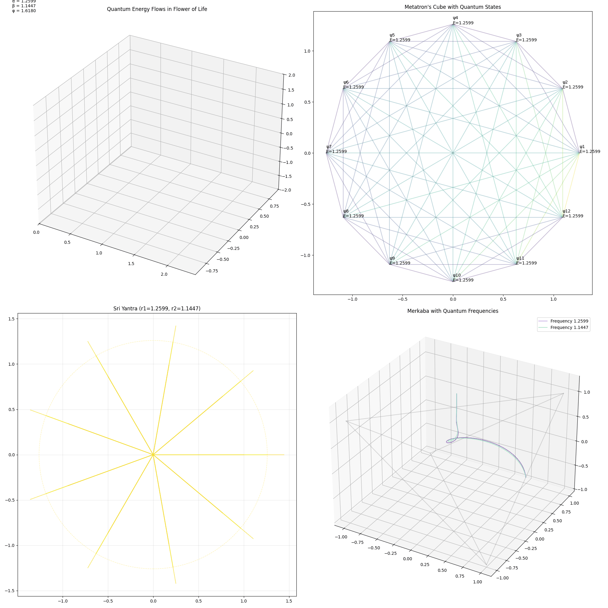 Quantum Sacred Geometry