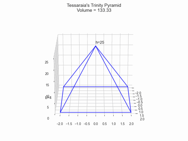 Tessaraia Trinity Pyramid
