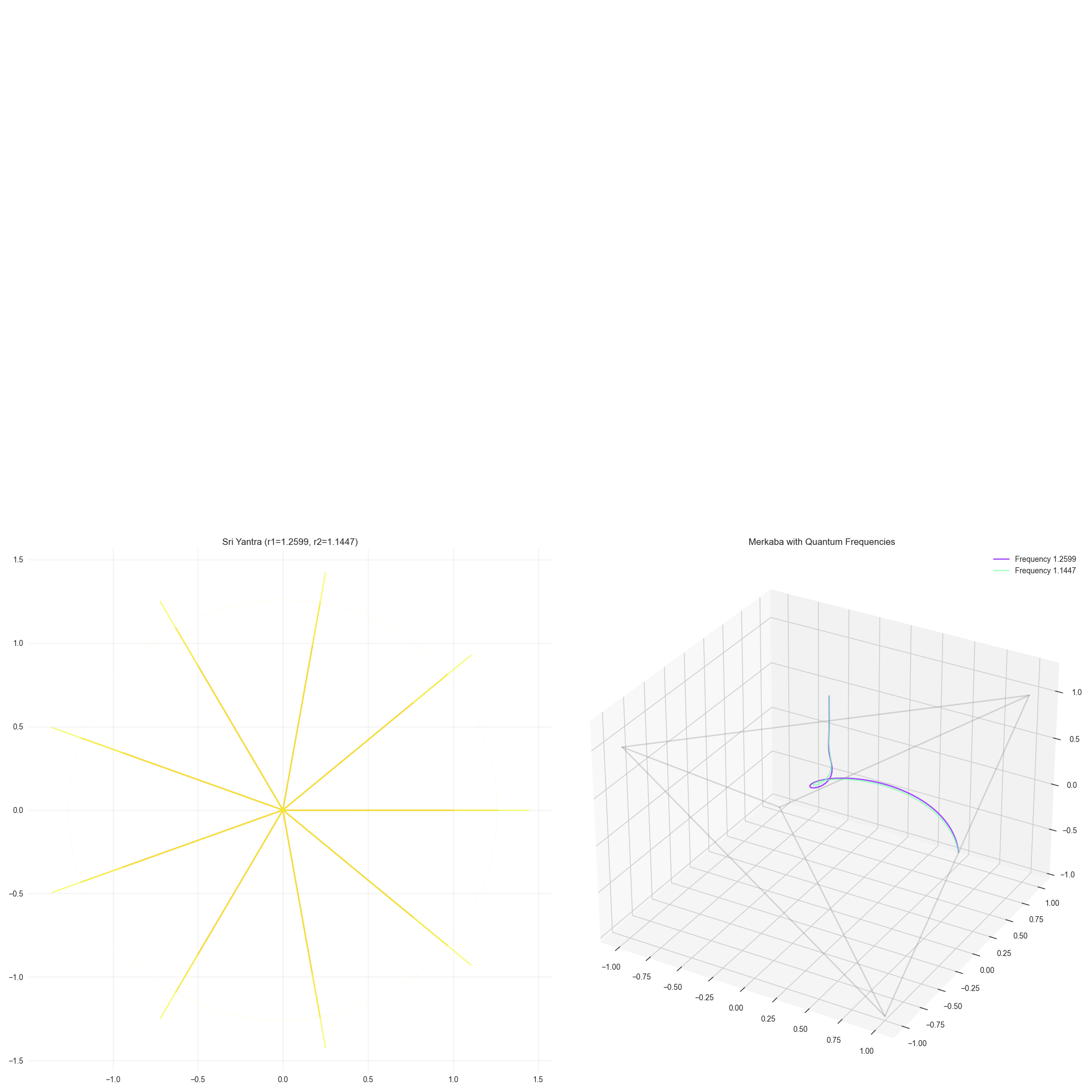 Visualize Metatron Sacred Quantum Geometry